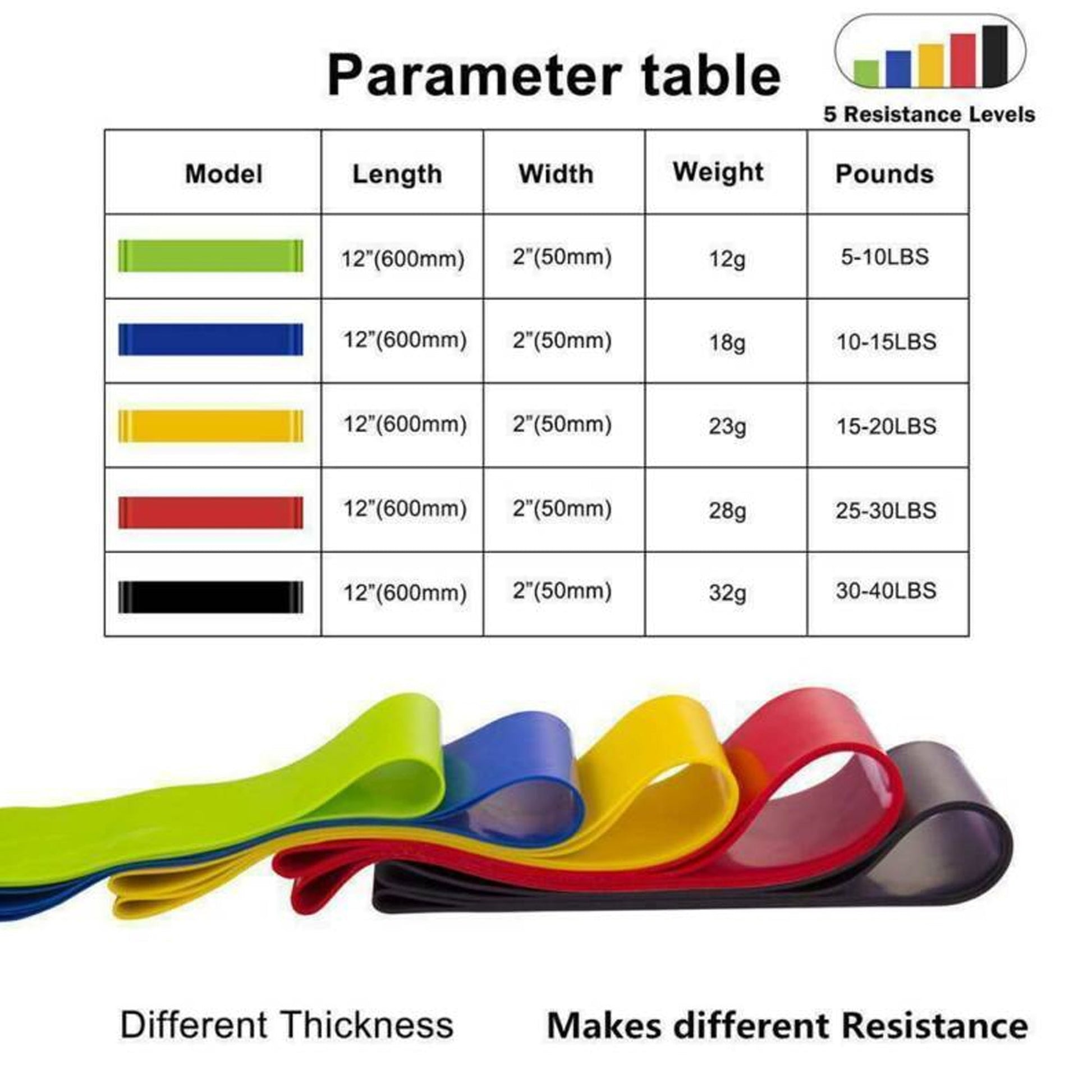 Light Resistance Loop Bands – 5‑Pack Latex Exercise Bands for Strength Training, Pilates, Yoga & Home Workouts – Compact, Color‑Coded & Non‑Roll
