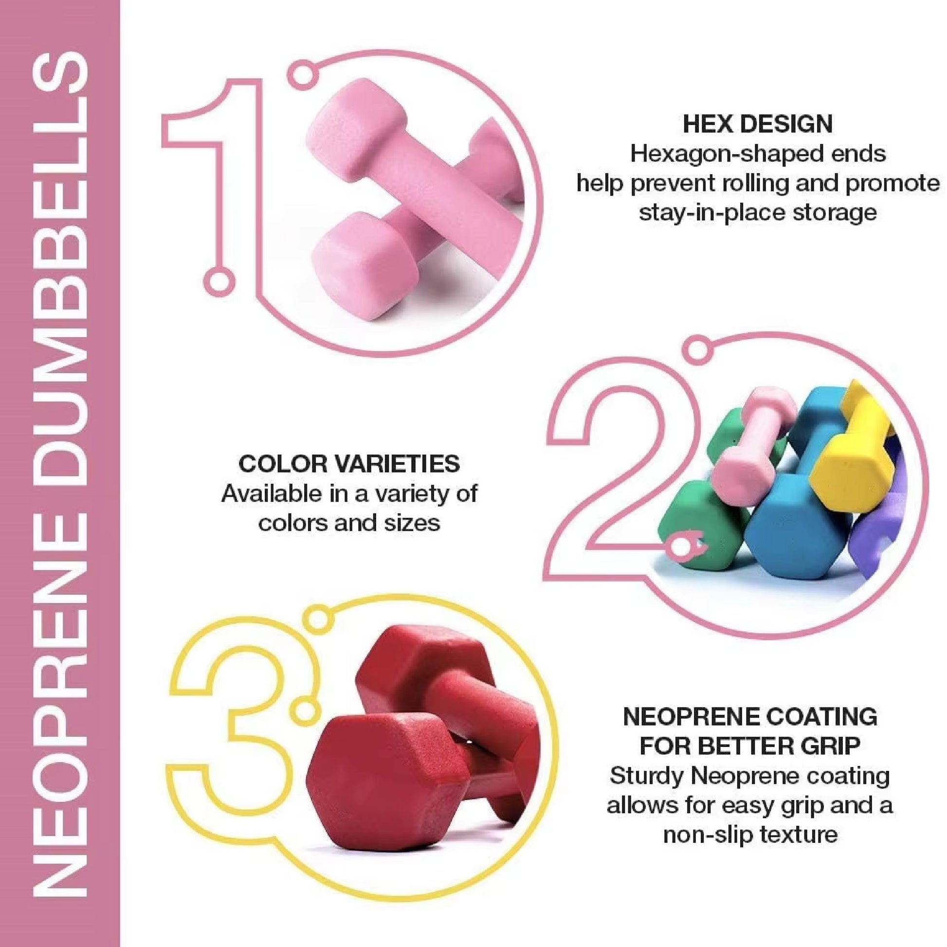 Non‑Slip Neoprene Hex Dumbbells – Anti‑Roll Free Weights for Strength Training, Toning, and Safe Storage in Compact Home Gym Spaces
